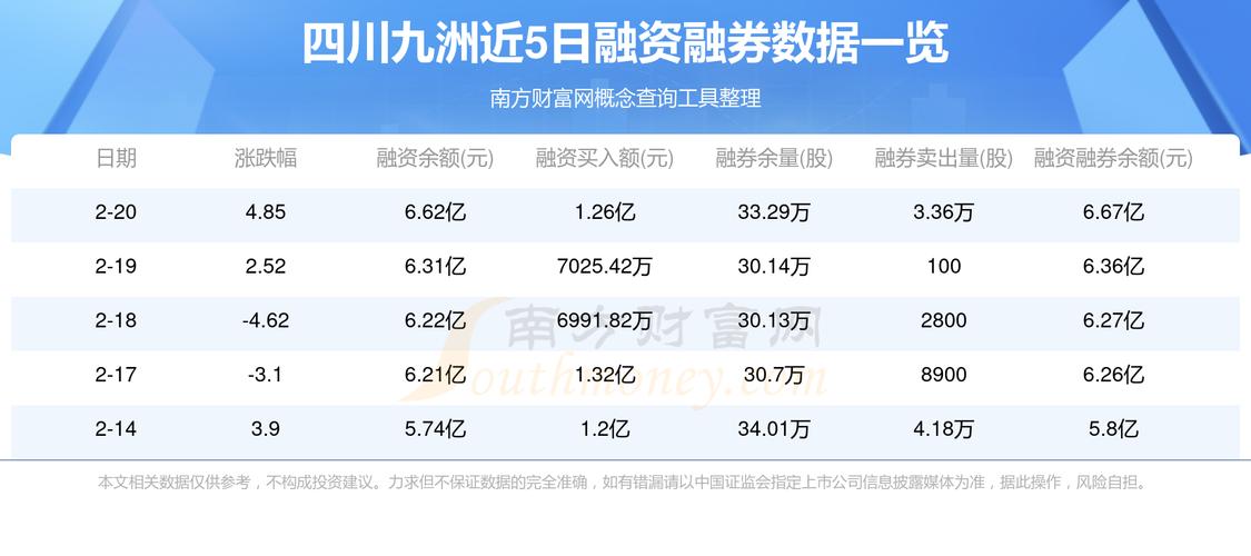 九洲集團(tuán)股票，九洲集團(tuán)a股